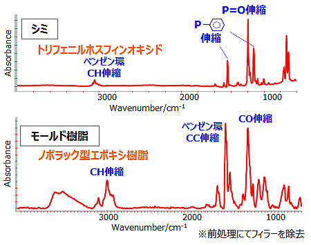 半導体パッケージのための化学分析 受託分析サービス 東芝ナノアナリシス株式会社