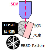 EBSD原理図