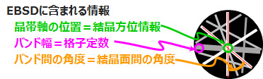 EBSDに含まれる情報