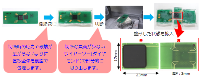 3次元X線顕微鏡観察のための前処理