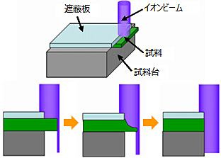 断面イオンミリング