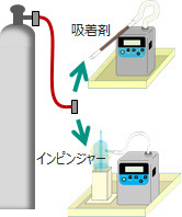 サンプリング手法