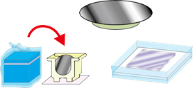 ウェーハ放置法・マスク(レチクル)吸着法
