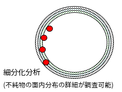 ベアシリコンウェーハ