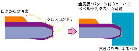 金属膜付ウェーハ