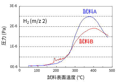 TDS測定結果