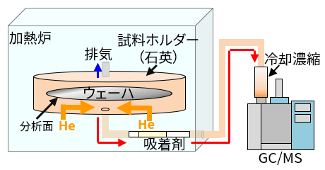 装置概略図