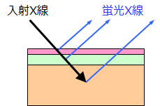 多層膜FP法の模式図