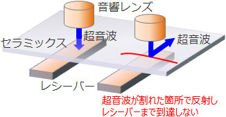 超音波透過観察イメージ図