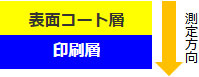 試料断面構造図