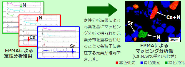 EPMA分析：定性分析結果とマッピング分析像