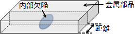金属部品概略図