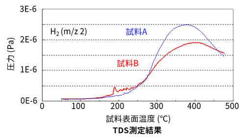 TDS測定結果