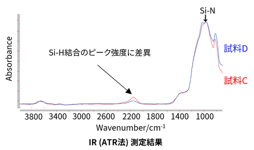 3DAP像　分布　濃度プロファイル