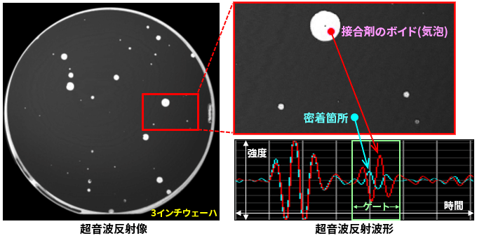 ウェーハ貼り合わせの密着性観察