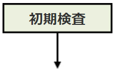 はんだ耐熱性試験のフロー