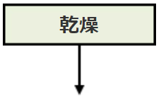 はんだ耐熱性試験のフロー