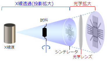 拡大方式図