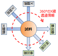 X線CT観察イメージ