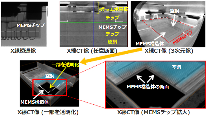 MEMSデバイスの内部構造観察