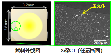 LED蛍光体の粒度分布測定