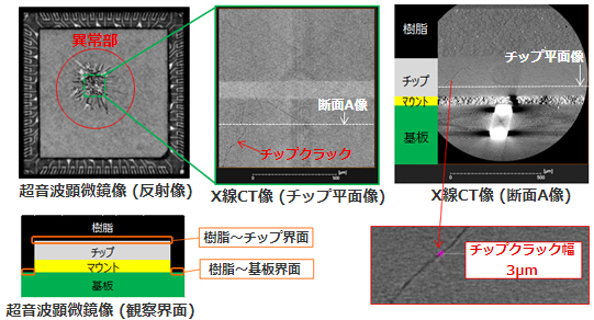 半導体製品の内部観察