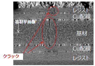 異常箇所のX線CT像 (断面B像：基板クラック)