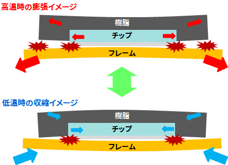 半導体パッケージ断面イメージ図