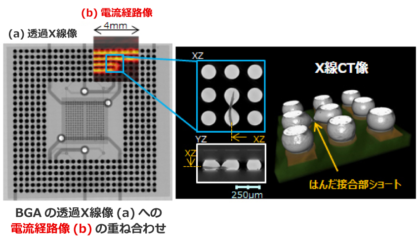 磁場顕微鏡と3次元X線顕微鏡による非破壊解析事例