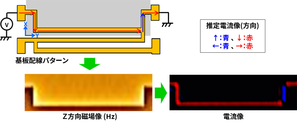基板配線パターンの電流像