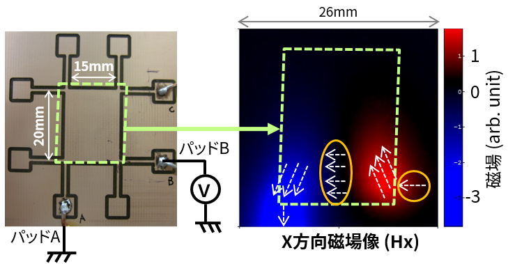平面電極内の電流分布観察