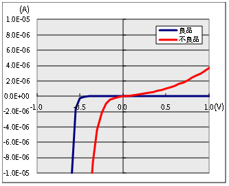 外部端子のI-V特性