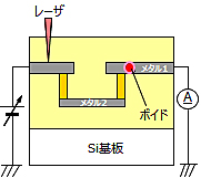 OBIRCHの基本原理