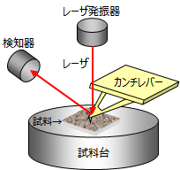 AFMの原理