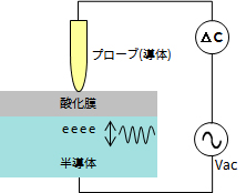 SCM原理図