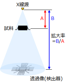 透過X線観察の模式図