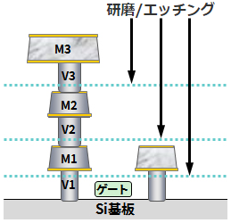 レイヤー解析のイメージ