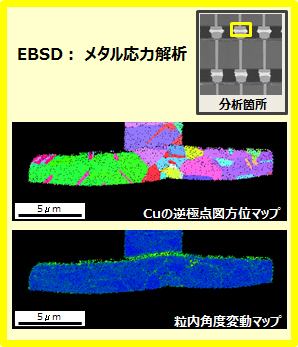 EBSD： メタル応力解析