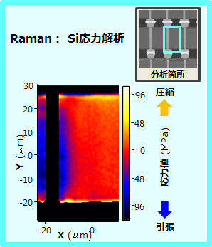 Raman： Si応力解析