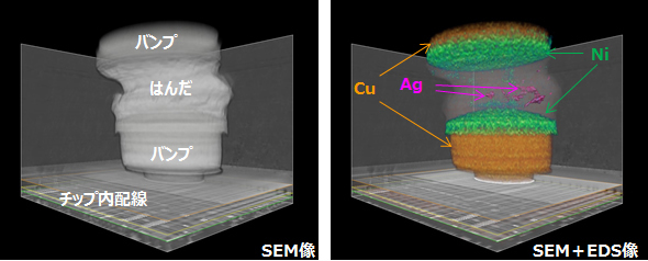 マイクロバンプの3次元EDS分析