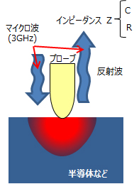 sMIM原理図