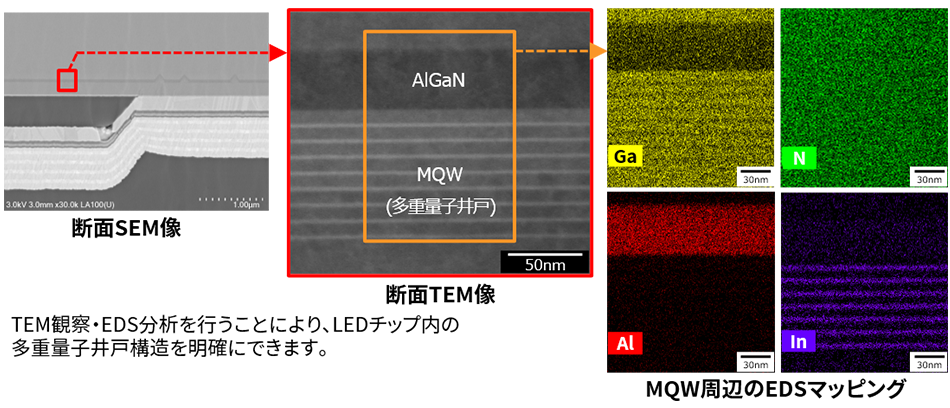 TEMによるナノレベルの構造解析