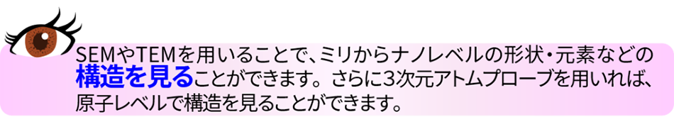 ポイント SEMやTEMを用いることで、ミリからナノレベルの形状・元素などの構造を見ることができます。さらに3次元アトムプローブを用いれば、原子レベルで構造を見ることができます。