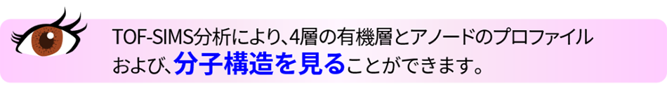 ポイント TOF-SIMS分析により、4層の有機層とアノードのプロファイル
および､分子構造を見ることができます。