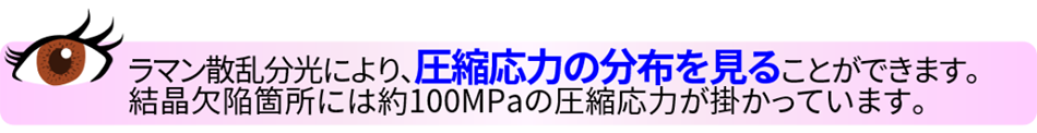 ポイント ラマン散乱分光により、圧縮応力の分布を見ることができます。結晶欠陥箇所には約100MPaの圧縮応力が掛かっています。