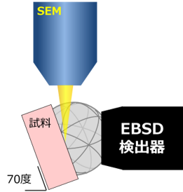 EBSDとは？