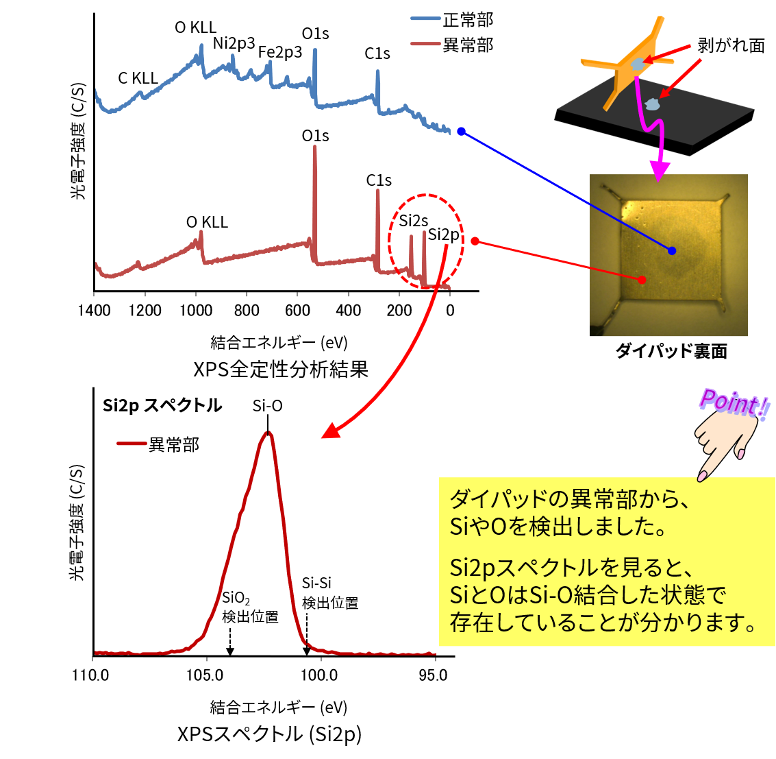 XPS分析