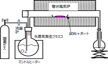 セラミック試料に適用可能なハロゲン分析用前処理例