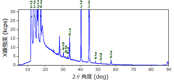 Pbフリーはんだの定性スペクトル