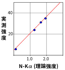 N-Kα(理論強度)